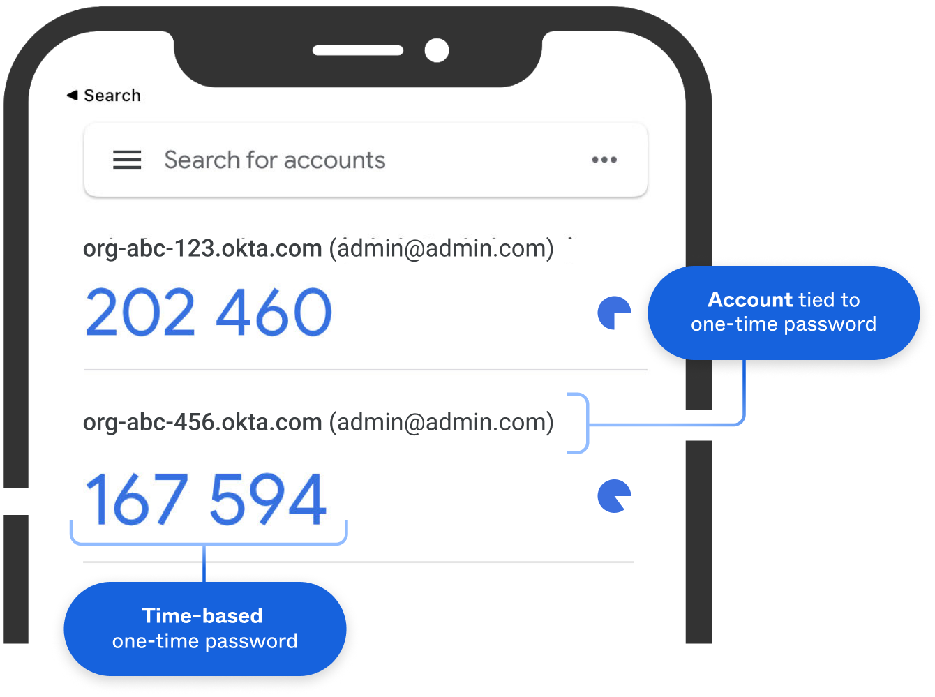 Safely on Public PC: Passkey OTP Strong Password Management Usage